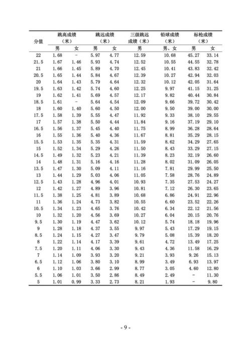 1.体育考试报名费 1.体育考试报名费