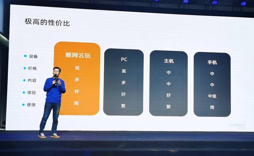 固态硬盘在顺网科技行业的应用