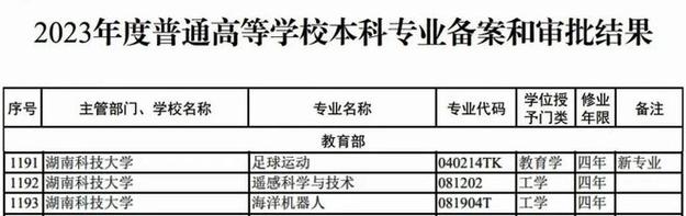 湖南科技大学小学教育专业介绍