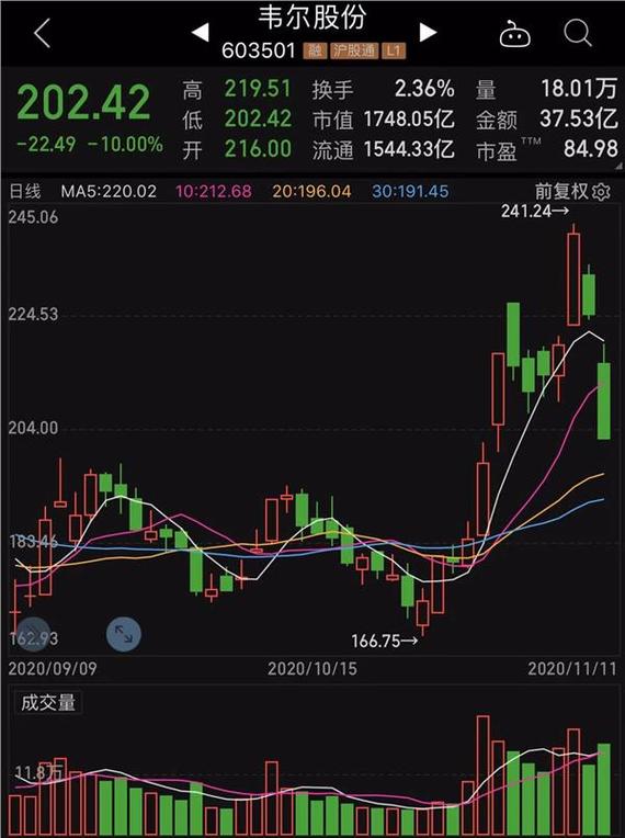 电子科技股票最新消息 电子科技股票最新消息
