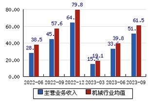 楚天科技主营业务