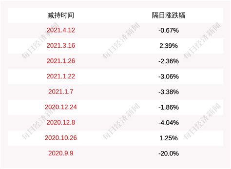 亚光科技ipo