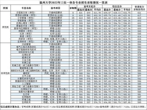 浙江科技学院2021年分数线