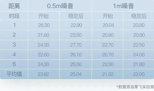 zao安全模式 zao安全模式